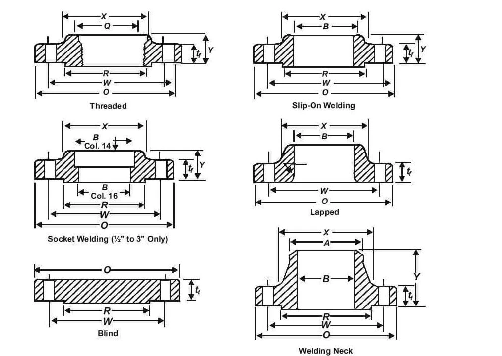 ASMEANSI B16.5 Flanges and Bolt Dimension ASMEANSI B16.5 Flanges and Bolt Dimension