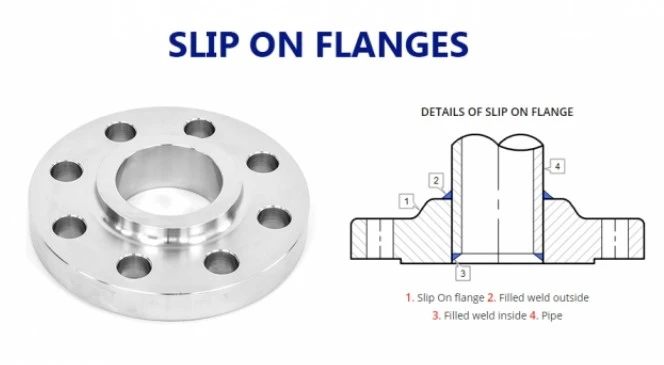 Slip-on Flanges Slip-on Flanges